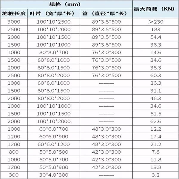 上海双叶片螺旋地桩产品规格尺寸